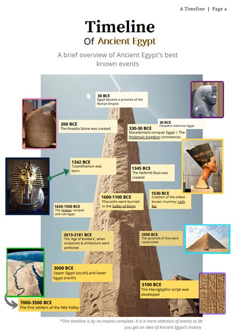 Memphis (Ancient Egypt) Timeline .